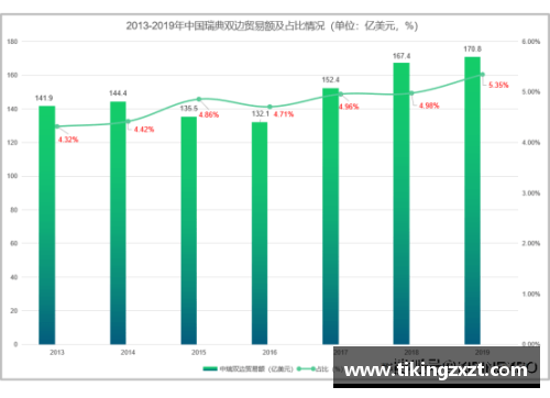 NBA球员续约政策与市场趋势分析