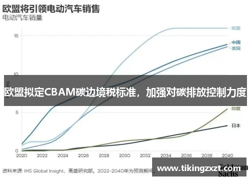 欧盟拟定CBAM碳边境税标准，加强对碳排放控制力度