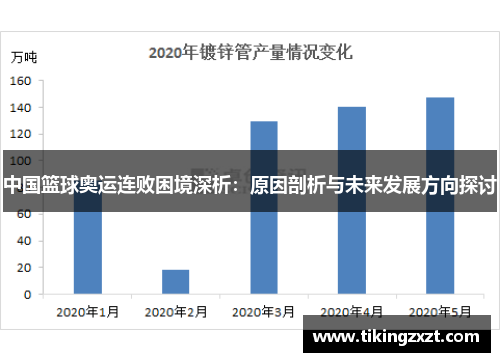 中国篮球奥运连败困境深析：原因剖析与未来发展方向探讨