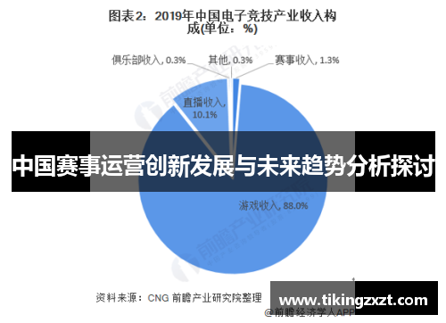 中国赛事运营创新发展与未来趋势分析探讨